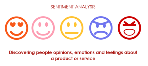 How to Build a Sentiment Analysis Tool Using C#