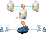 Best Practices in Implementing Encryption, Authentication, and Authorization in Java